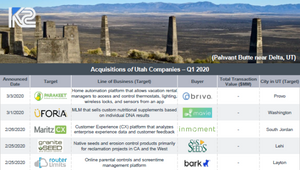 Acquisitions Q1 2020