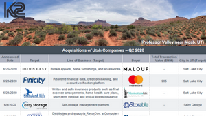 aCQUISITIONS q2 2020