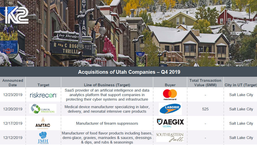 UT Money in Motion Report 2019 Q4