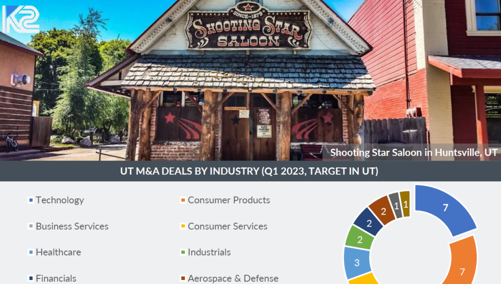 K2s UT Tech Money in Motion Report 1Q23 Thumbnail