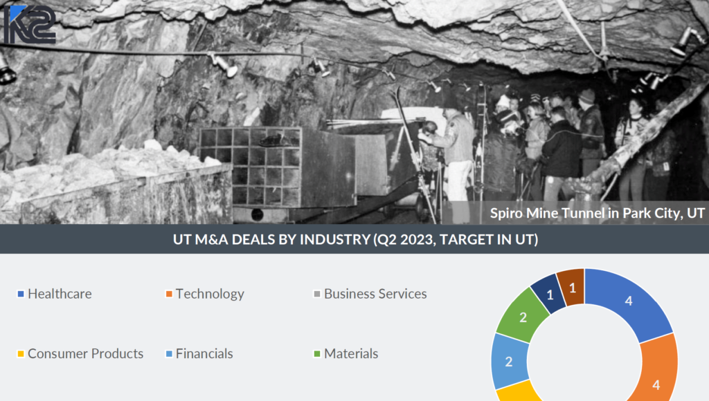 MiM 2Q2023 Thumbnail