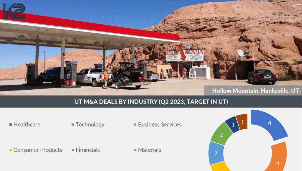 MiM Tech 2Q2023 Thumbnail