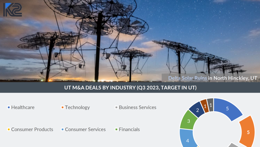MiM Tech 3Q2023 Thumbnail
