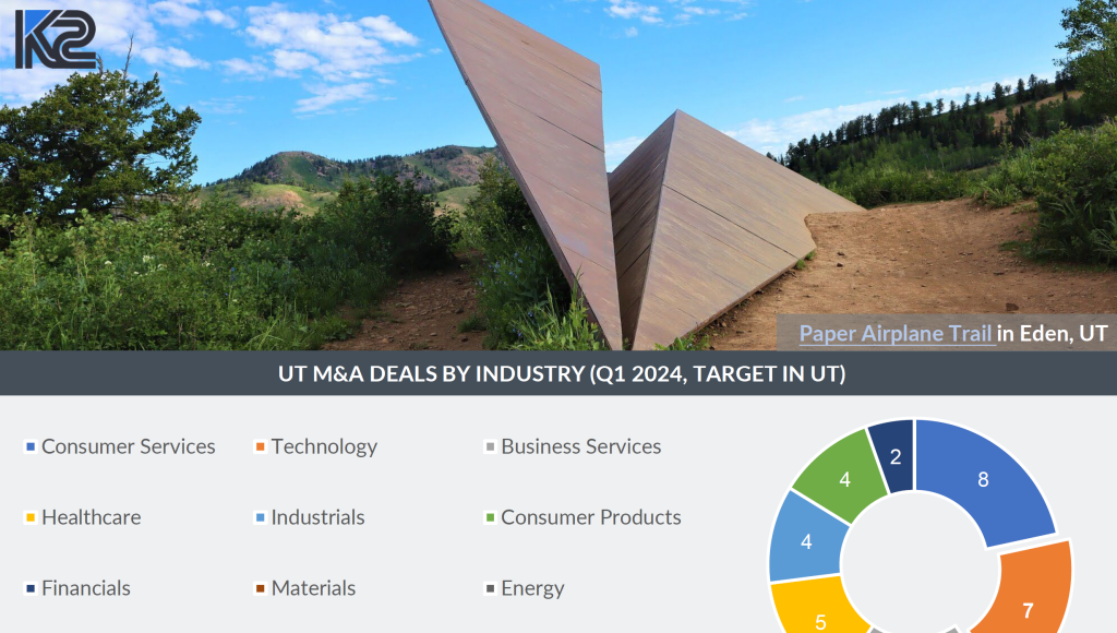 K2s UT Tech Money in Motion Report 1Q24 Thumbnail