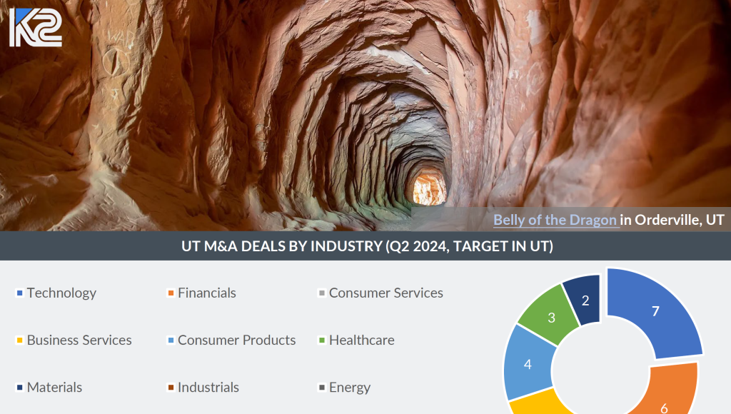 K2s UT Tech Money in Motion Report 2Q24 Thumbnail